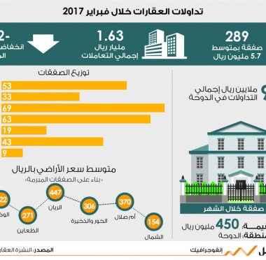 lusailnews