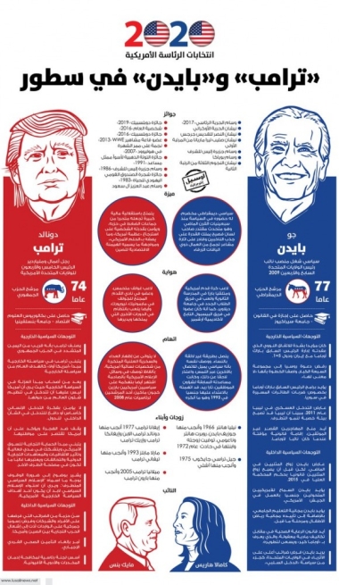 Lusail