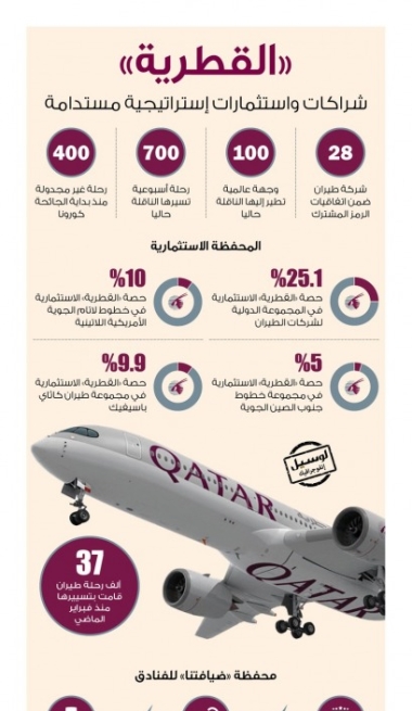 Lusail