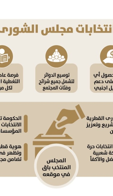 Lusail