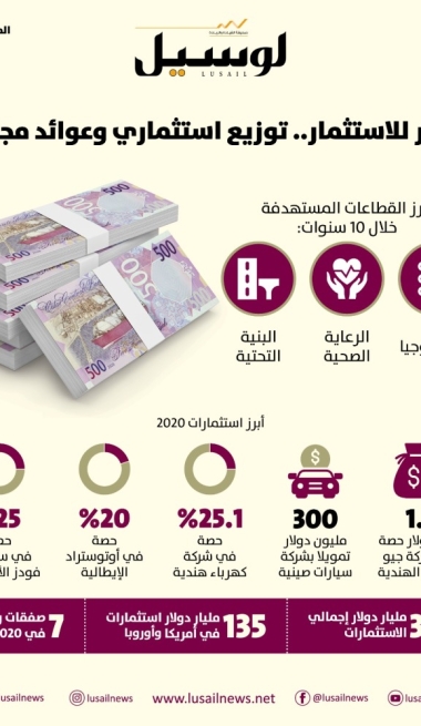 Lusail