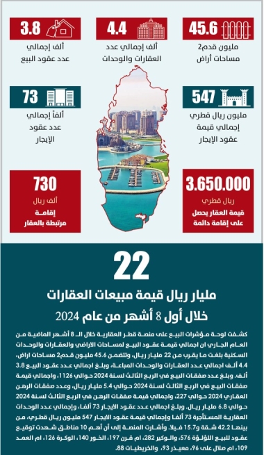 Lusail