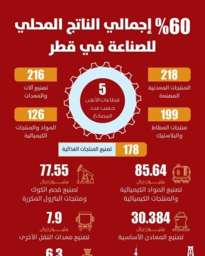 Lusail