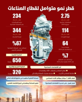 Lusail