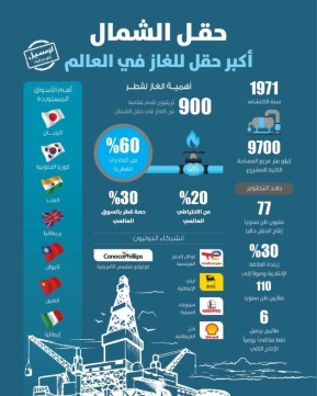 Lusail
