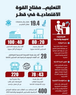 Lusail