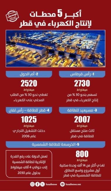 Lusail