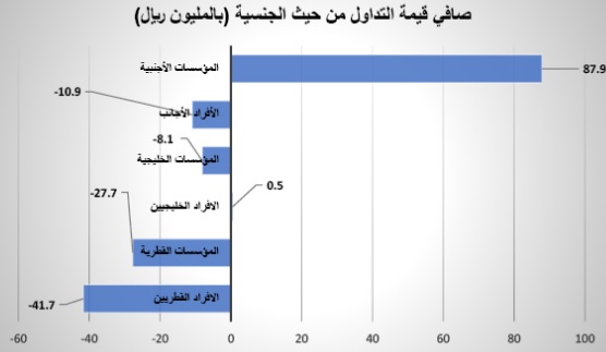 لوسيل