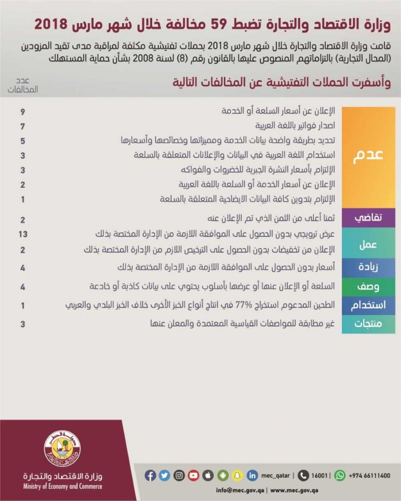 لوسيل