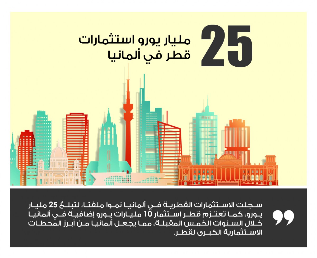 Lusail