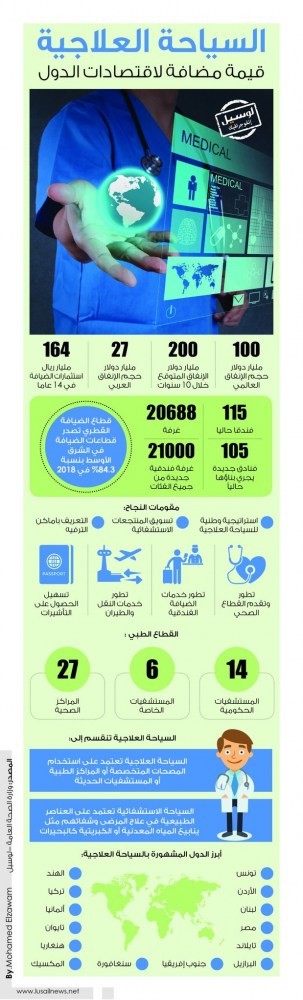 Lusail