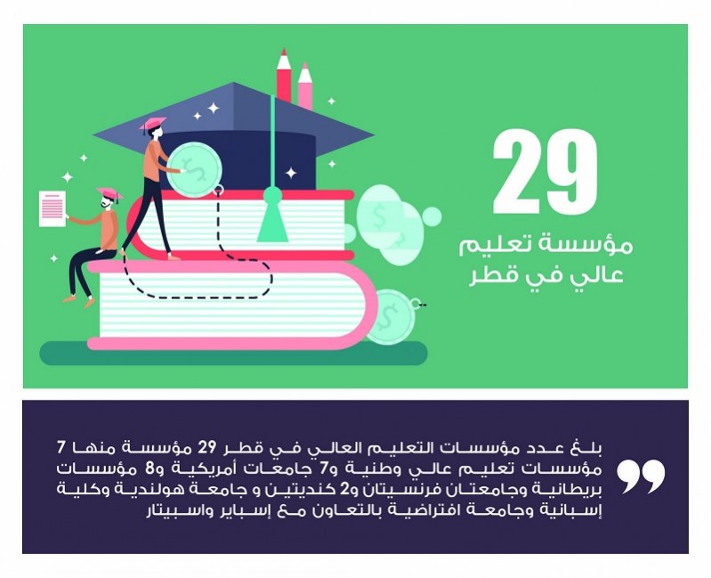 Lusail
