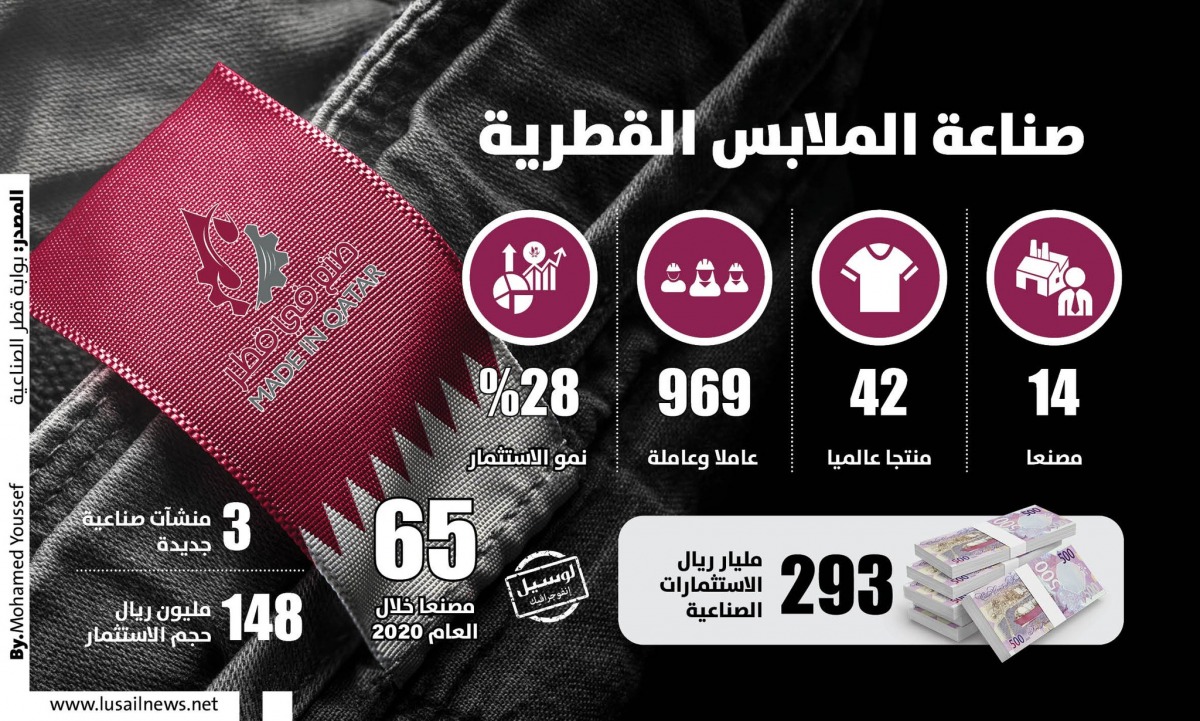 Lusail