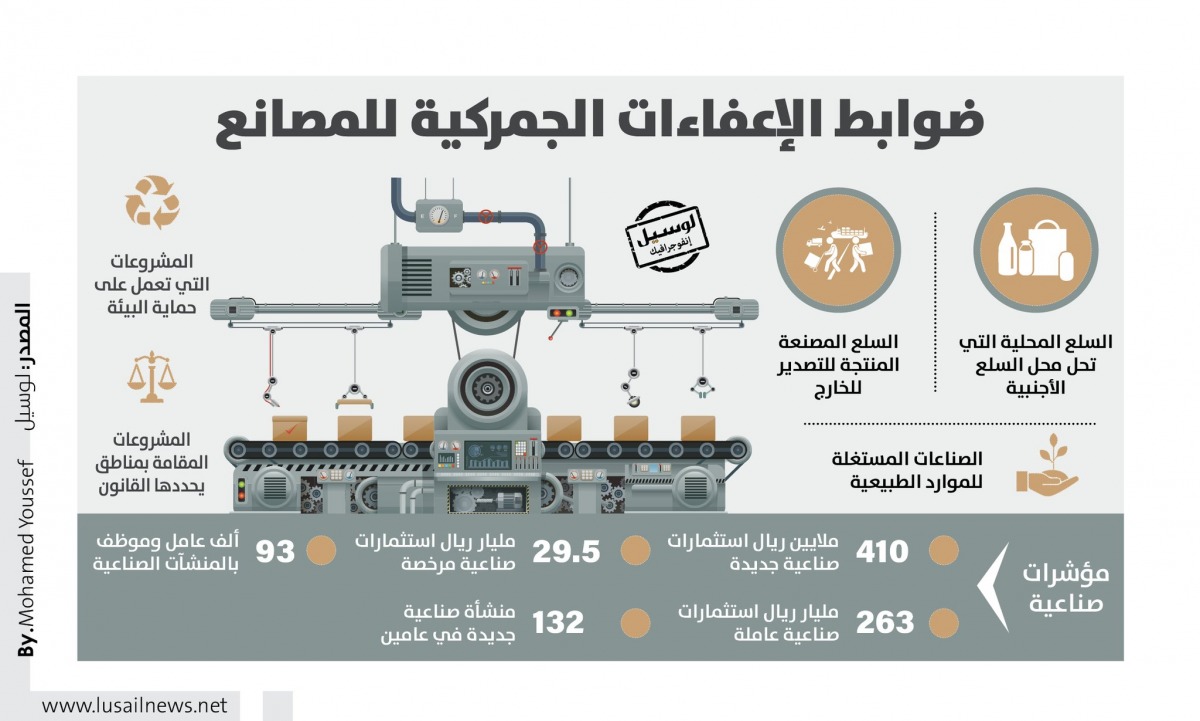 Lusail