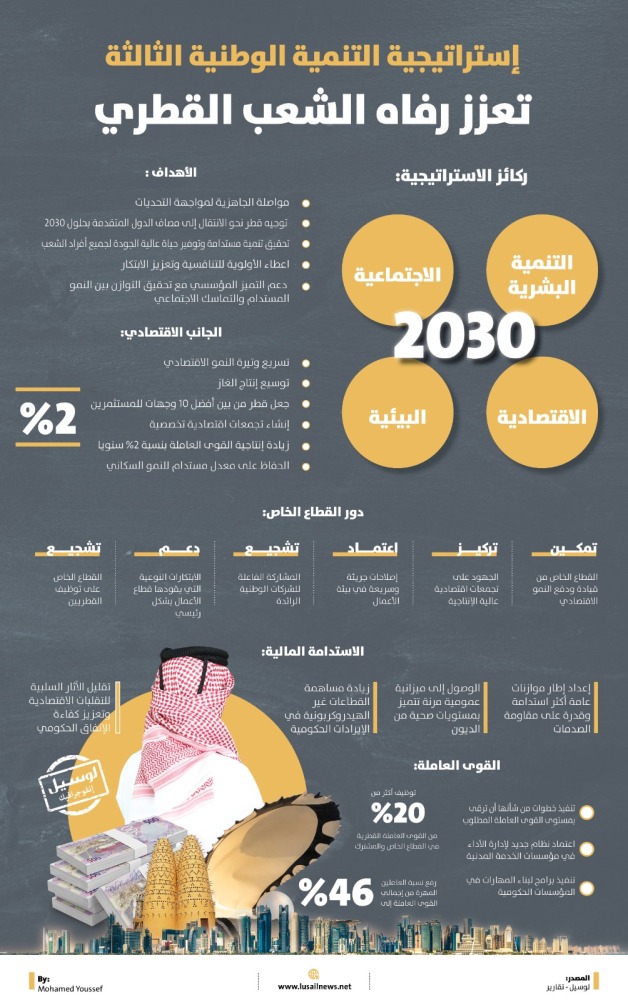 Lusail