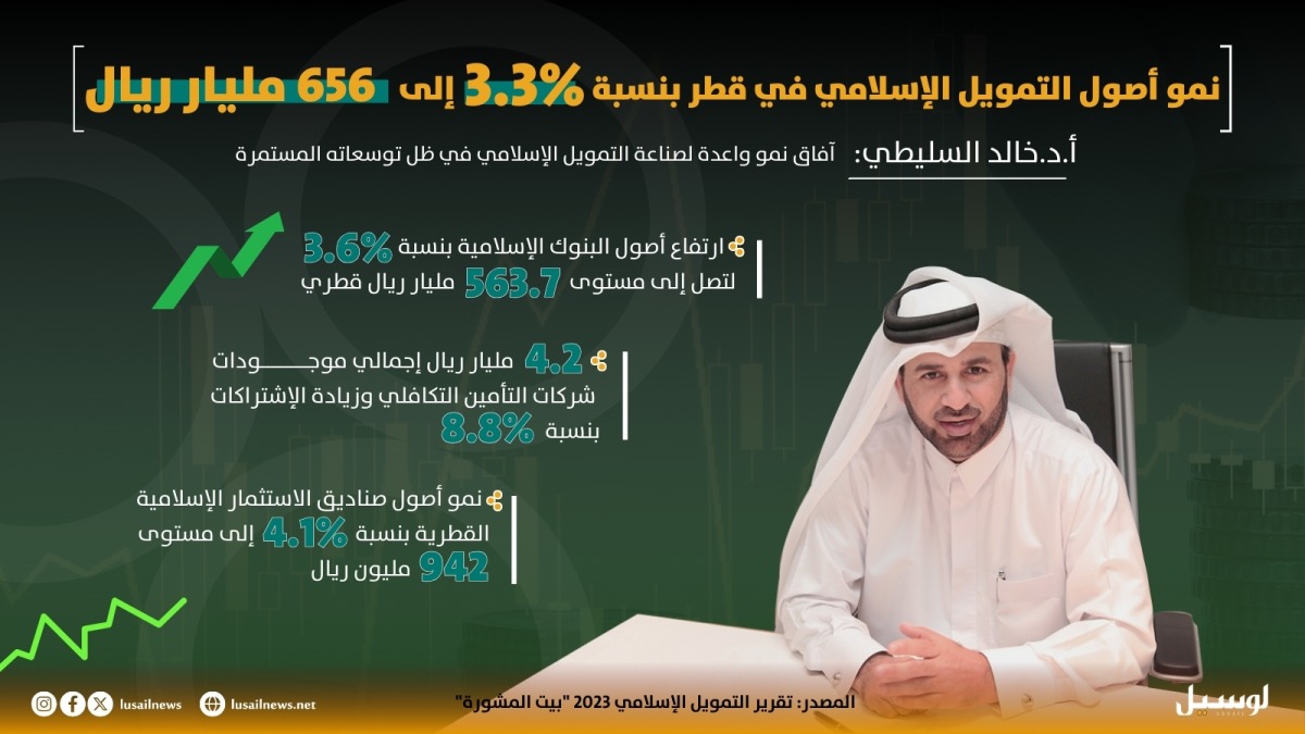 لوسيل