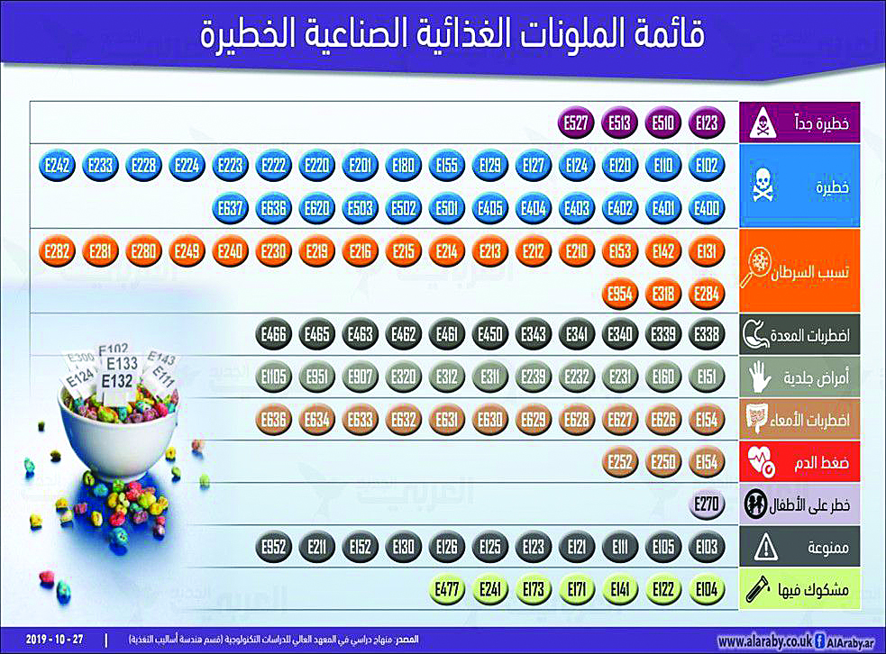 alarab