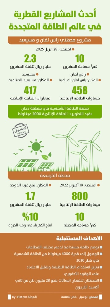 Lusail