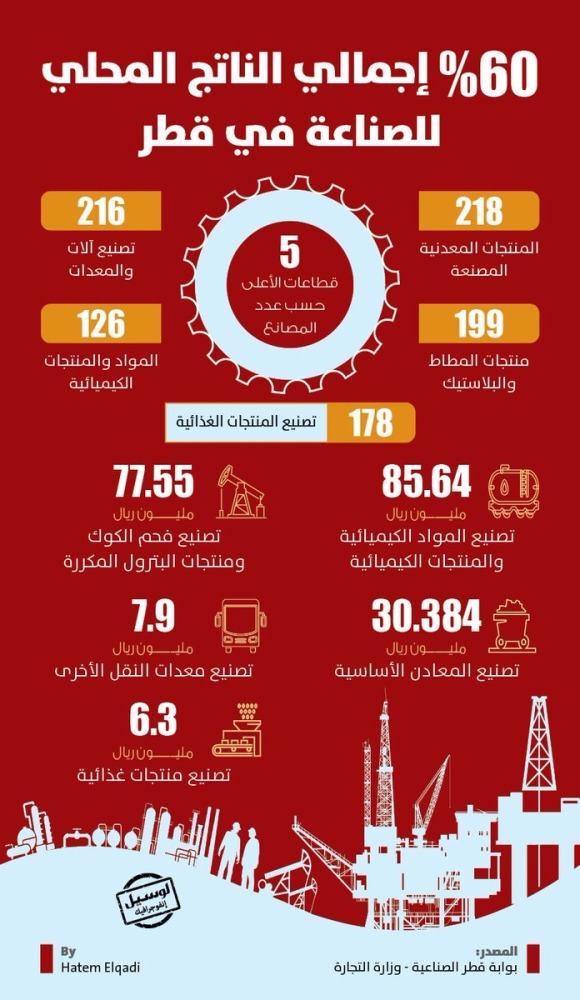 Lusail