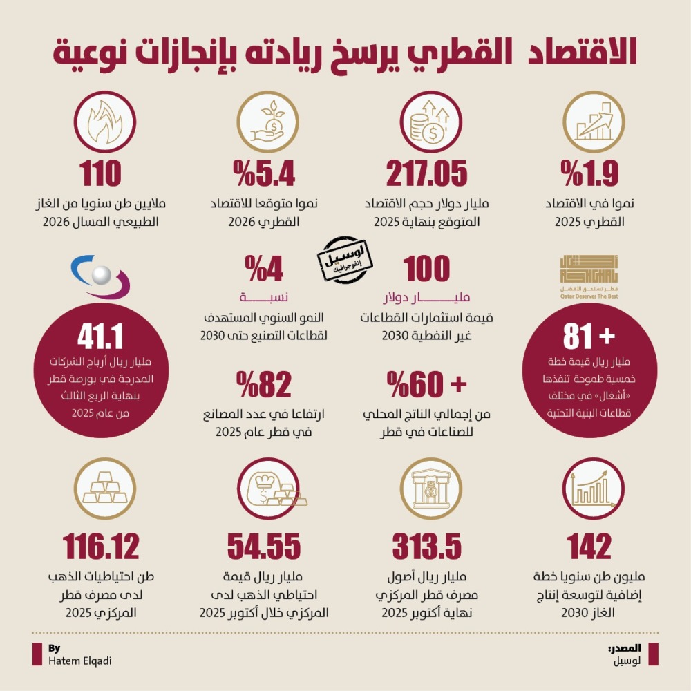 Lusail